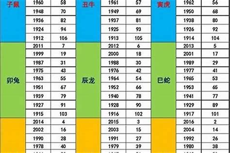 1987年属相|1987出生属什么生肖查询，1987多大年龄，1987今年几岁